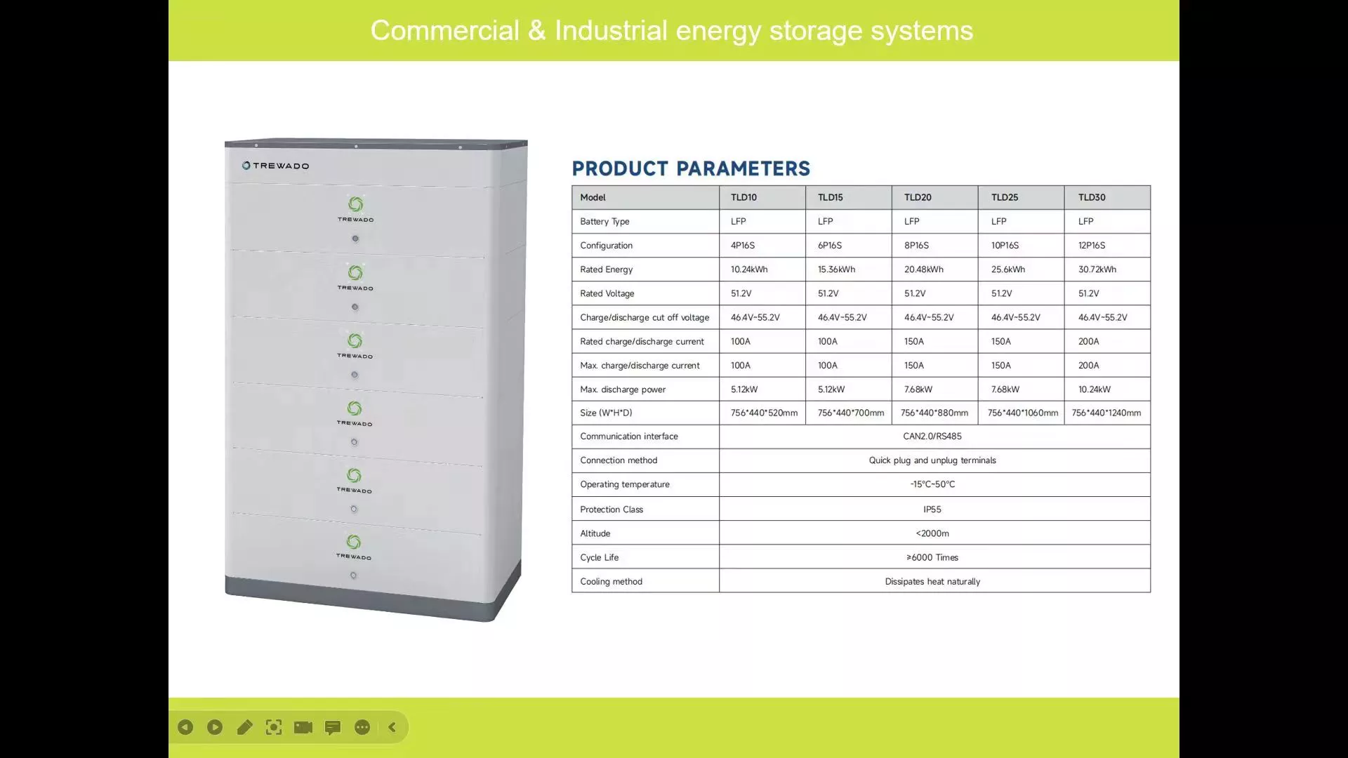 5kw Inverter + 10kwh Battery Home Energy Solar System, - Image 3