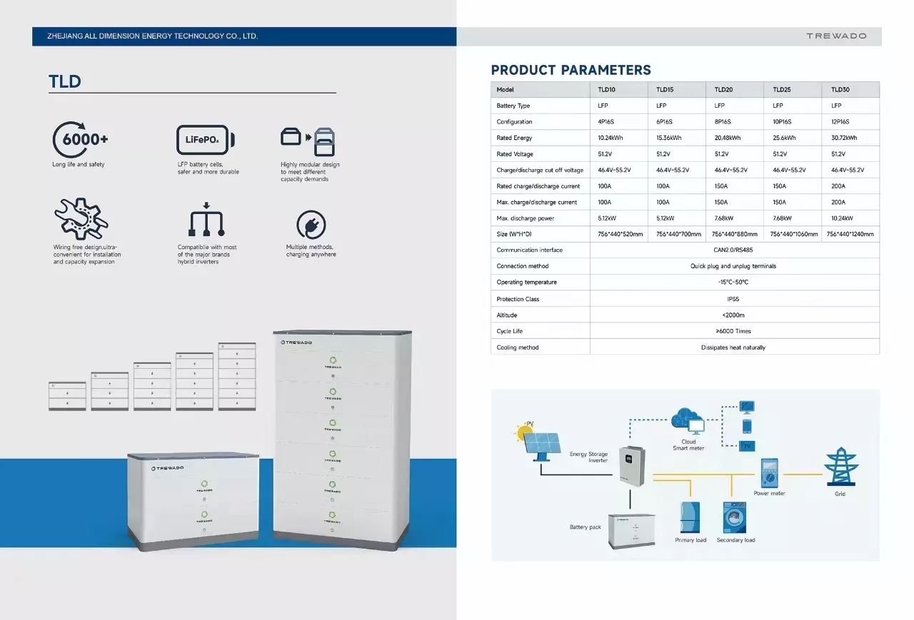 5kw Inverter + 10kwh Battery Home Energy Solar System, - Image 2
